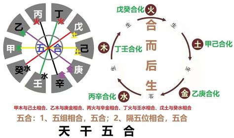 丙壬沖|天干相沖詳解：壬丙相沖